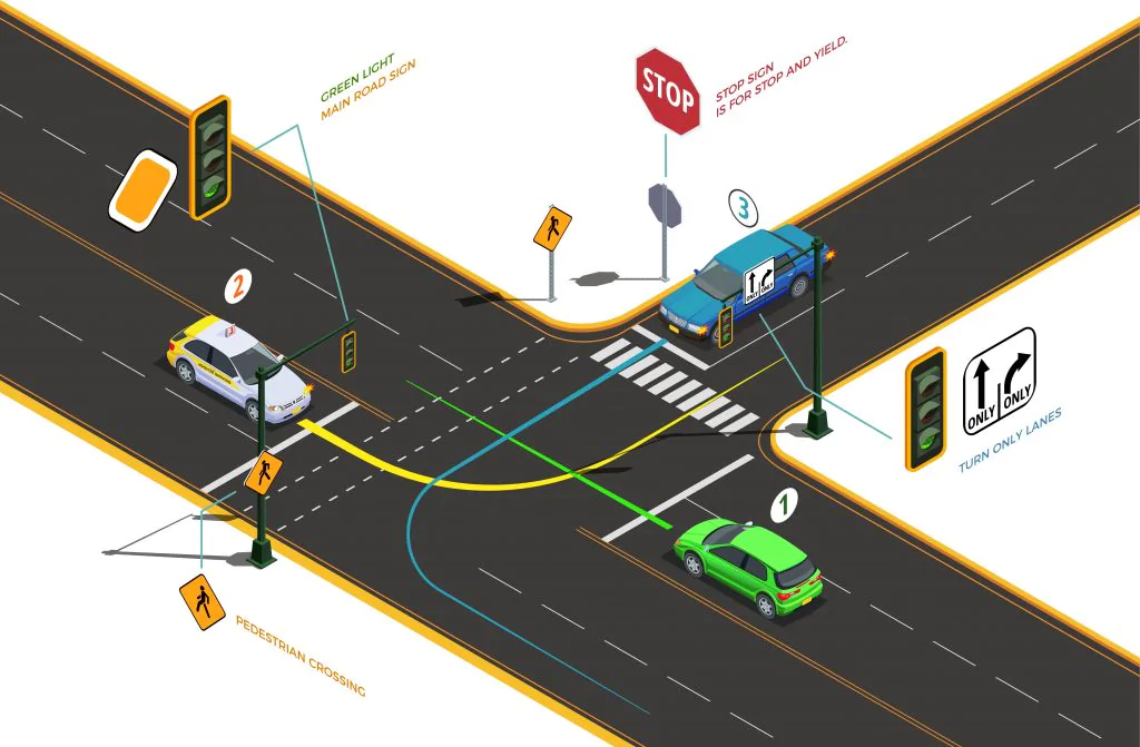 Who Is At Fault In a Car Accident At An Intersection?